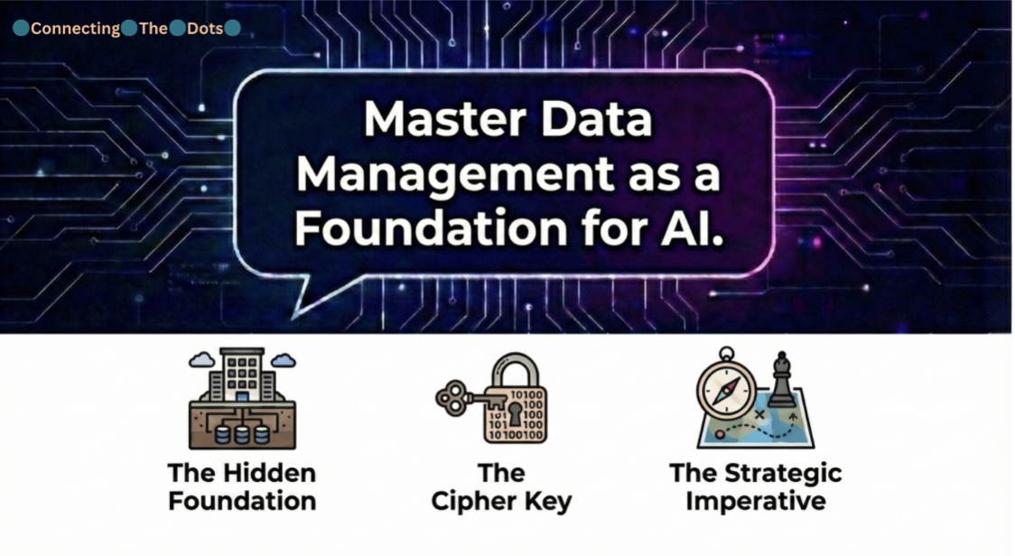 Master Data Management as a Foundation for AI Success