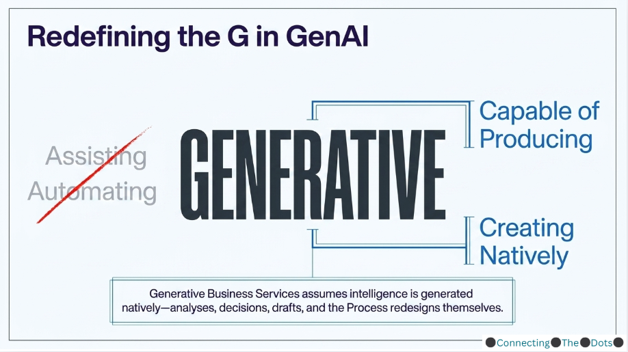 Generative Business Services — the operating model where intelligence is generated, not just consumed.