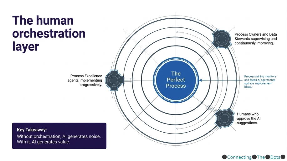 The white-canvas walkthrough — supplier onboarding redesigned end-to-end with third-party Data, agentic AI, and human orchestration.
