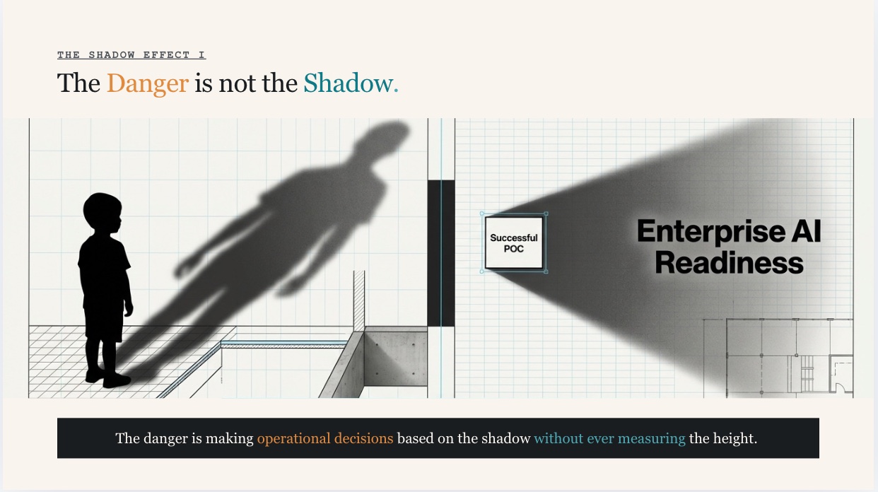 The Danger is not the Shadow — a child casting an adult-sized shadow, and a successful POC casting the shadow of Enterprise AI Readiness.